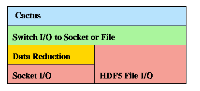 IO Layer 1
